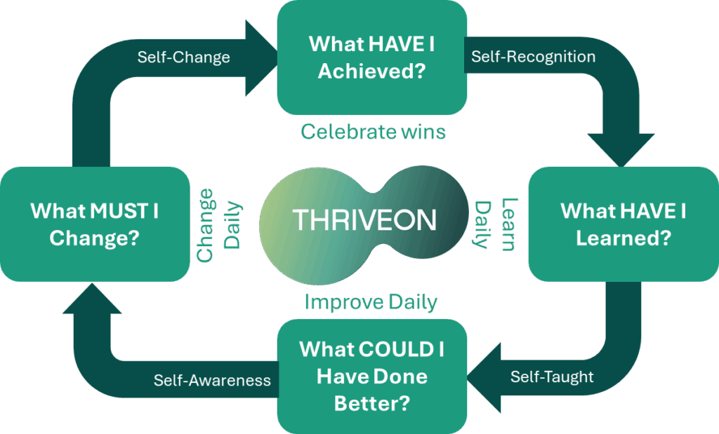 The Mirror Never Lies ToM